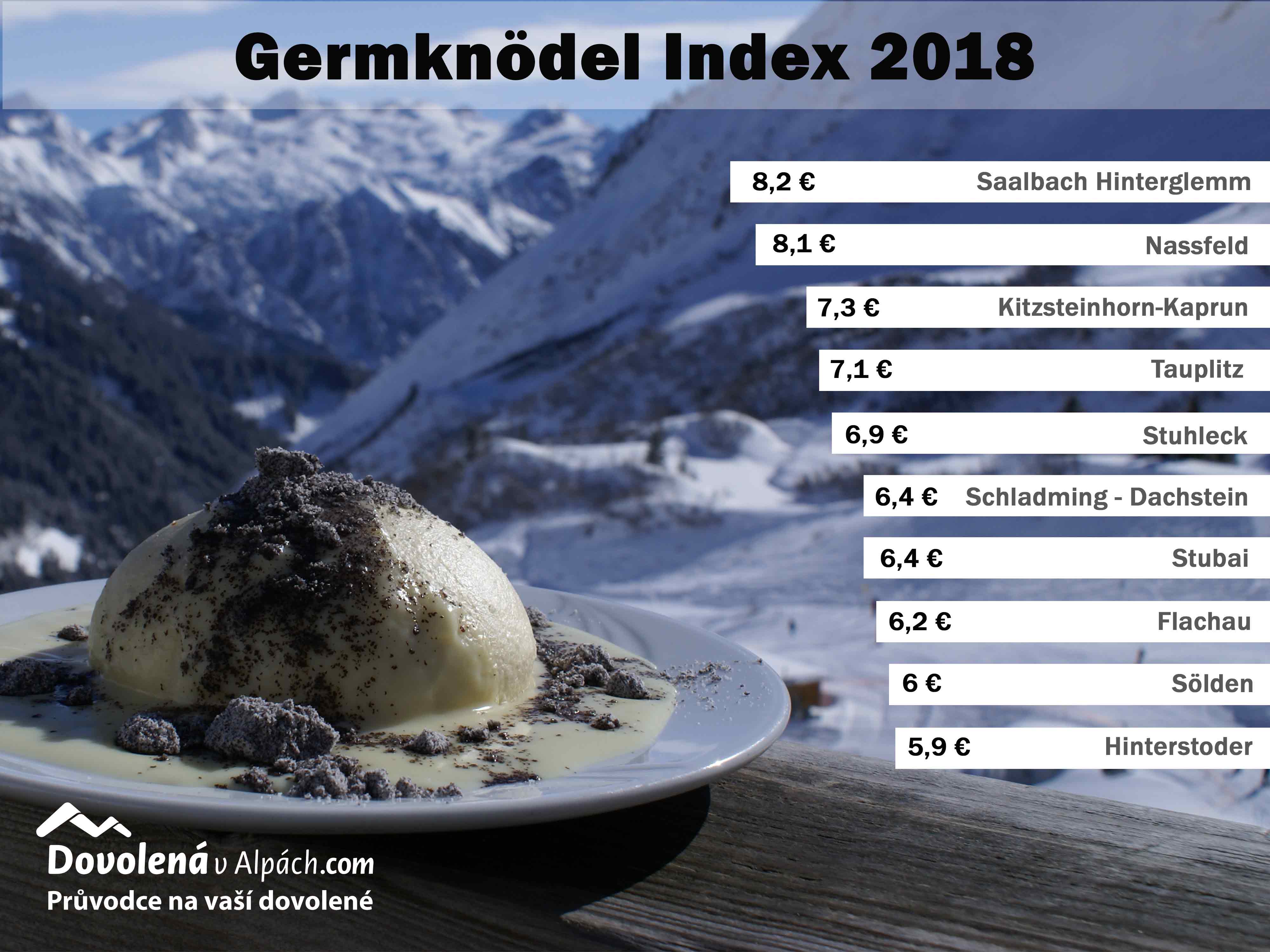 Germknodel Index 2018
